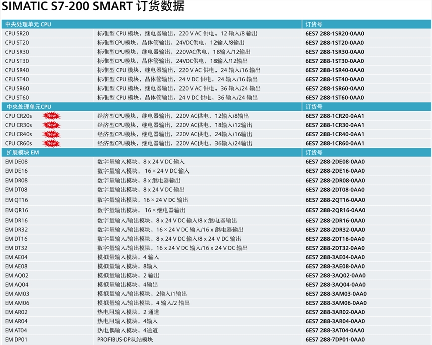 西門(mén)子PLC陽(yáng)江代理商6ES75225EH000AB0