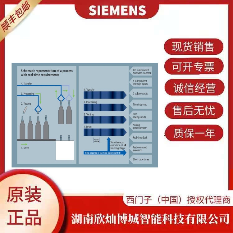 西門(mén)子CPU224小型PLC現(xiàn)貨6ES7 214-1BD23-0XB8