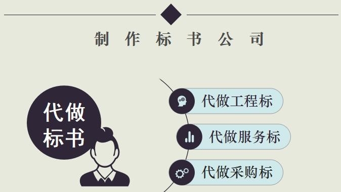 長(zhǎng)葛制作標(biāo)書的公司