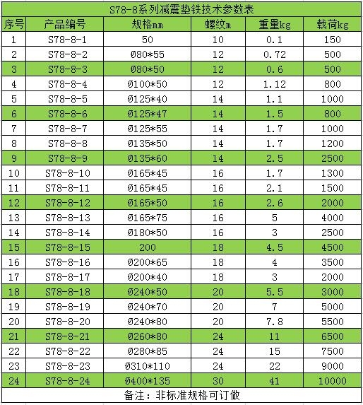 可調(diào)斜墊鐵廠家定做20余年銷(xiāo)售經(jīng)驗(yàn)