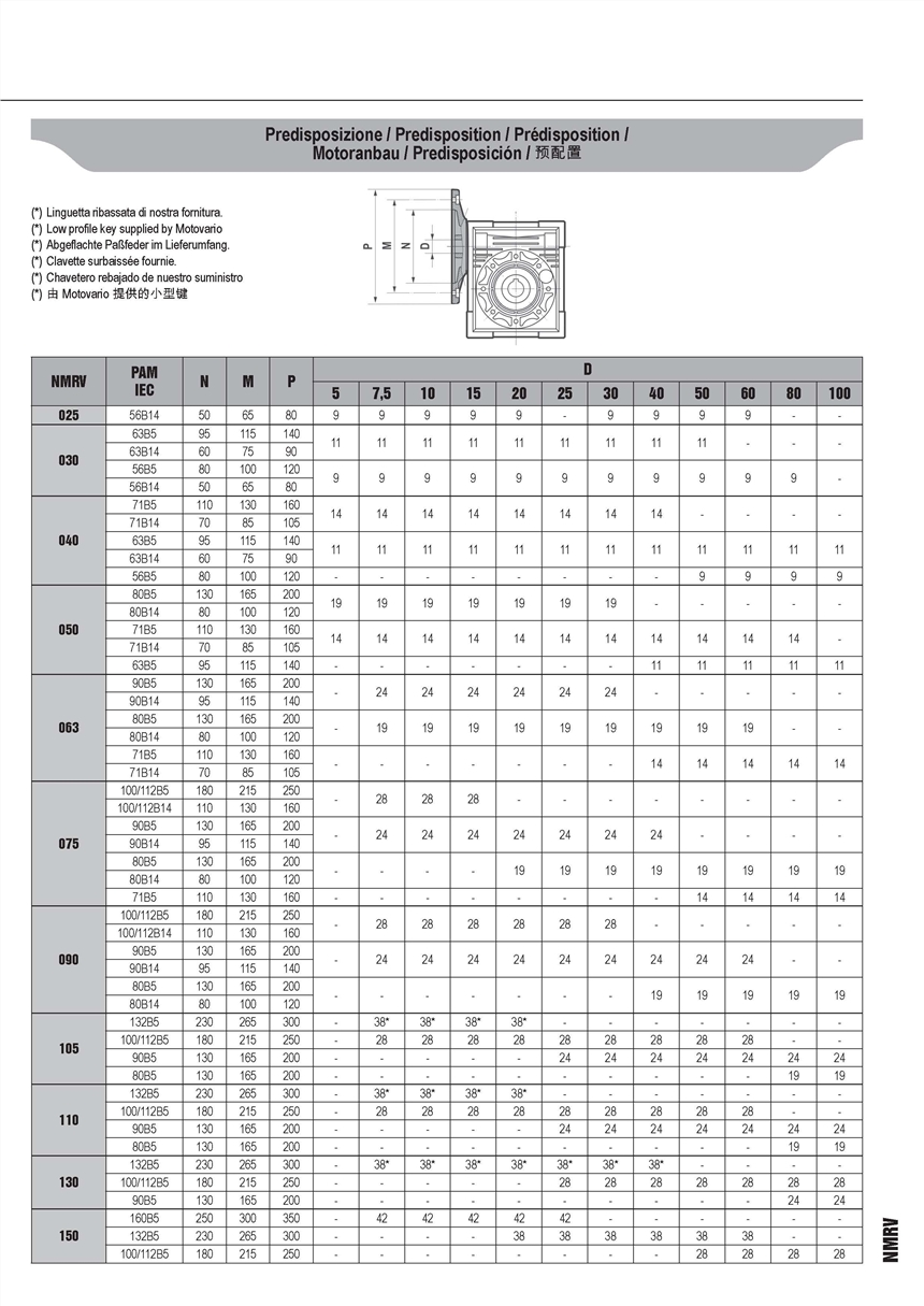 新聞:衢州減速機(jī)品牌