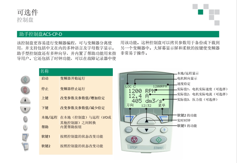 全新ABB變頻器ACS510-01-046A-4原裝現(xiàn)貨供應(yīng)特價(jià)