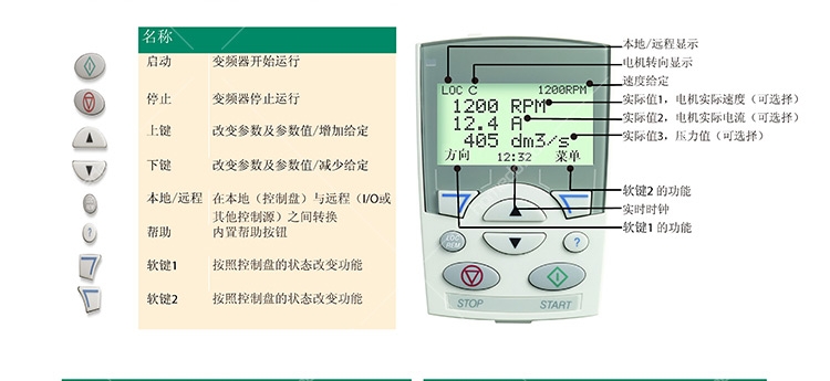 ABB常備庫存現貨ACS510-01-012A-4進口ABB變頻器原裝進口