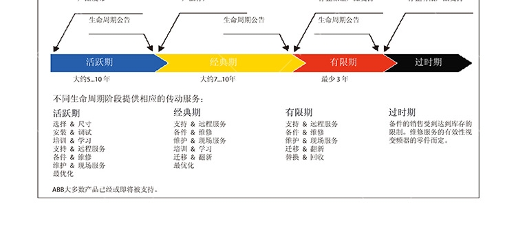 ABBACS550-01-044A-4原裝現(xiàn)貨供應(yīng)特價(jià)促銷