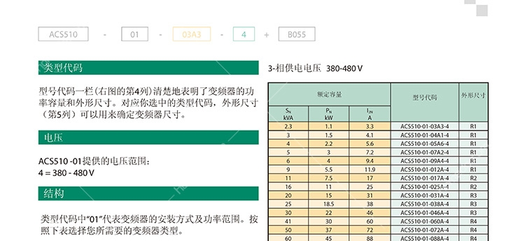 全新ACS510-01-03A3-4ABB現(xiàn)貨直銷