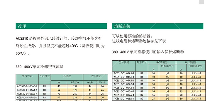 ABB常備庫(kù)存現(xiàn)貨ACS510-01-096A-4原裝現(xiàn)貨供應(yīng)直發(fā)