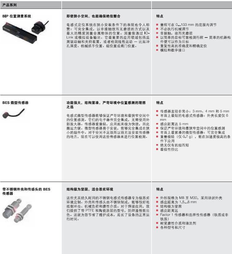 巴魯夫傳感器BES18,0-KB-2供應(yīng)直銷