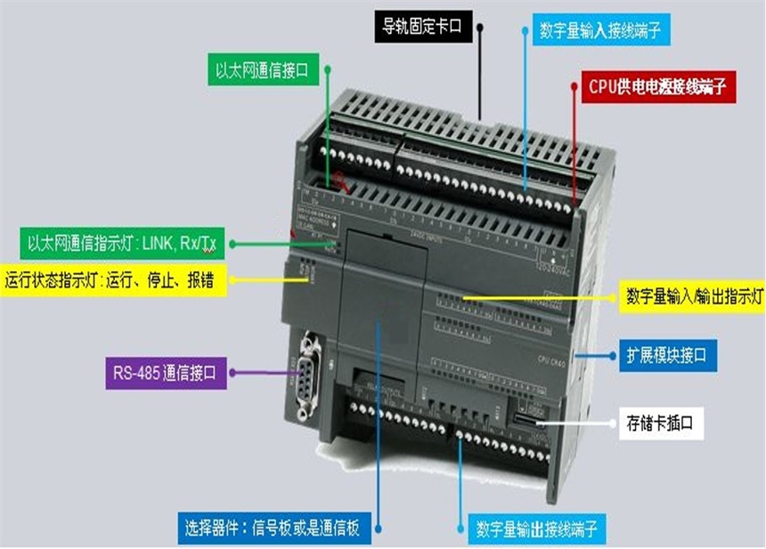 大同西門子PLC模塊總代理商（授權(quán)分公司）