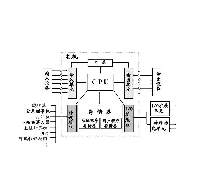 E57SAL18A2控制主軸