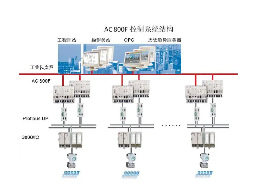 1756-A7億佳回首