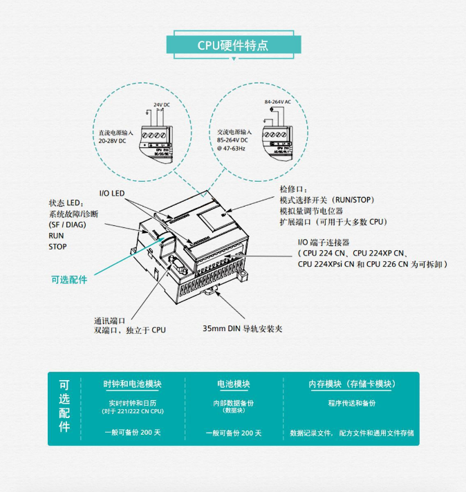 LD3600S30億佳坦蕩蕩