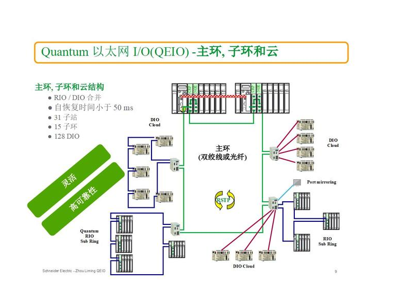 OF3-20-3RV10維修上億佳