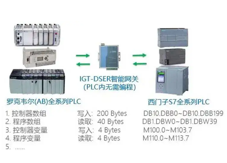 A16B-3200-0110/08D好貨億佳有