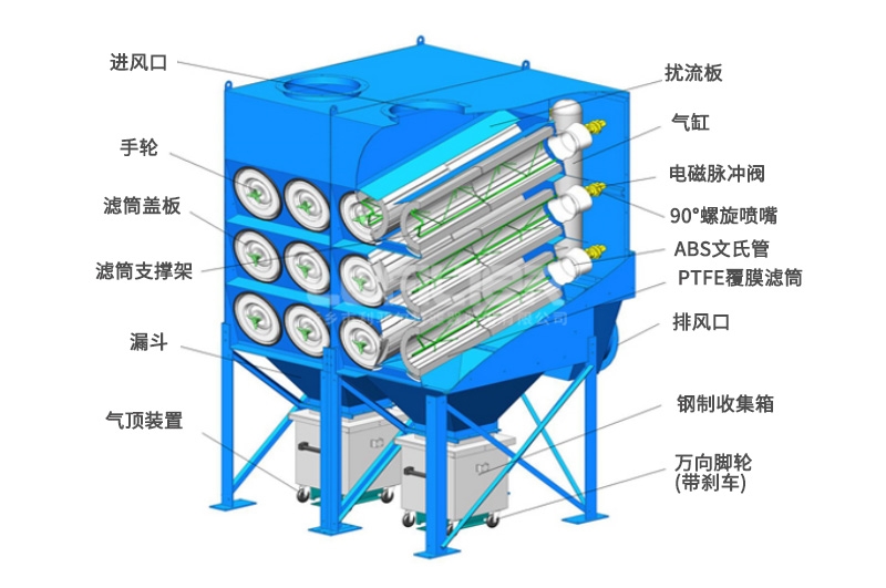 濾筒式LF-XLC8-3焊接除塵專用除塵器