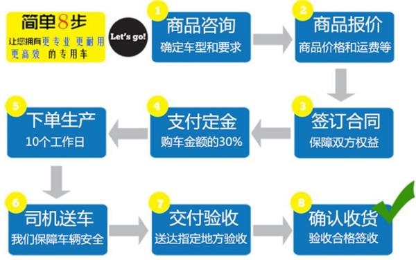 小多利卡雜項(xiàng)運(yùn)輸車咨詢廠家