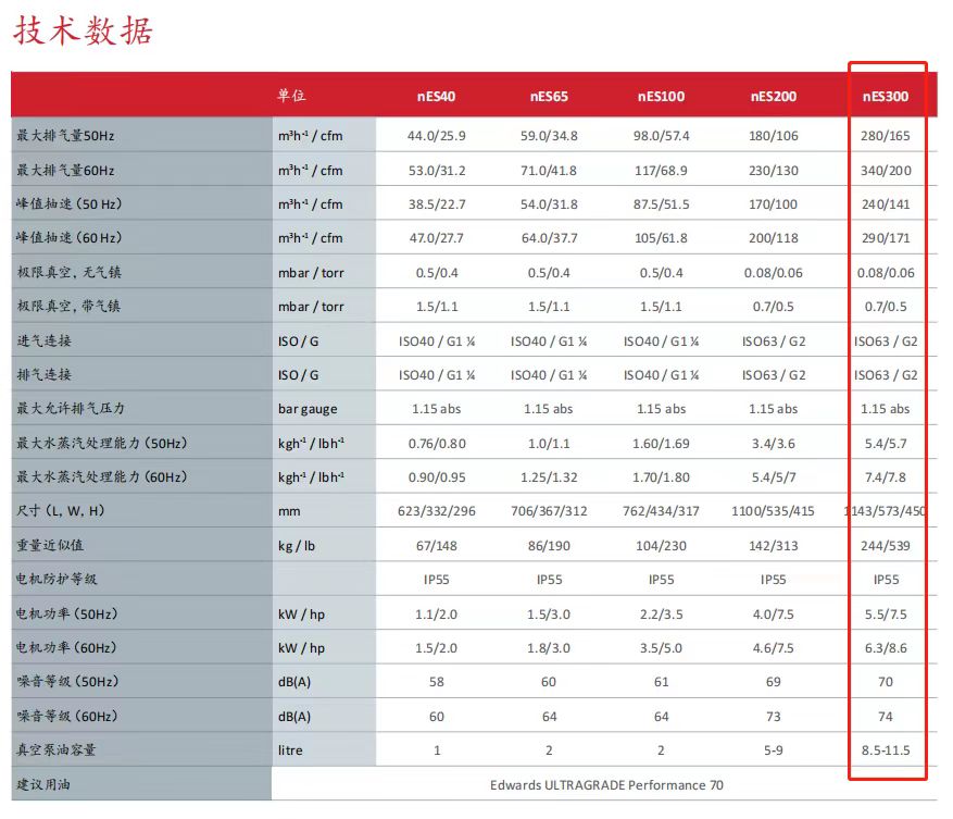 愛德華真空泵中國辦事處咨詢