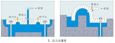 安徽蚌埠高強(qiáng)度灌漿料怎么使用誠信廠家