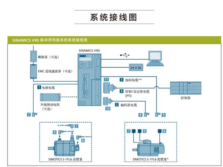 1FL6067-1AC61-2LA1西門子 2 kW 伺服電機 原裝現貨供應 型號齊全