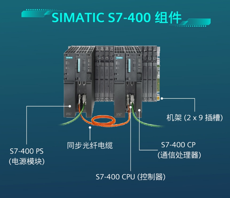 SIMATIC S7-400 CPU 416-2 8 MB 西門(mén)子代理商