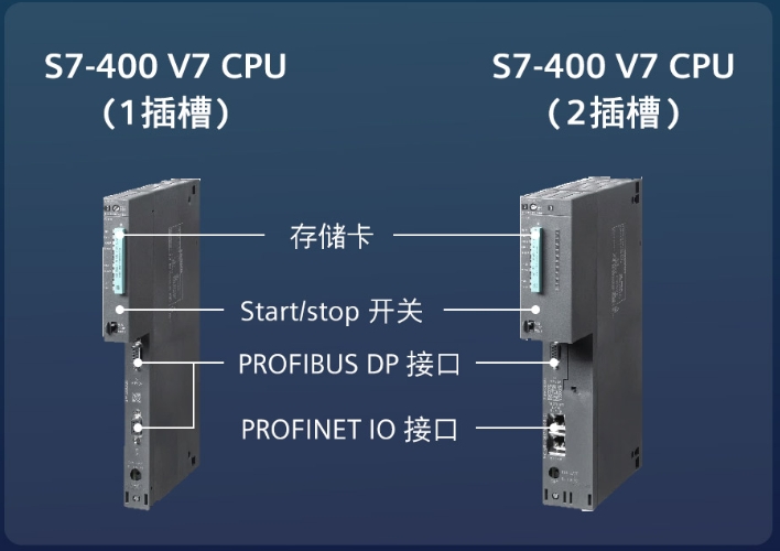 西門(mén)子S7-400H CPU 414-5H AC 系統(tǒng)套件