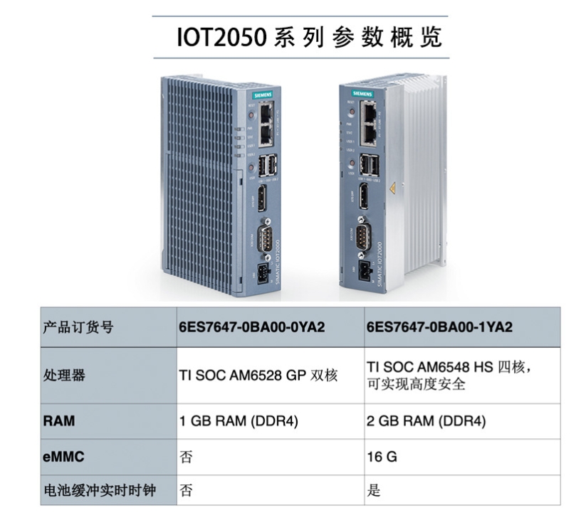 SIMATIC IoT2000 輸入/輸出模塊， 5x DI 2x AI 2x DO