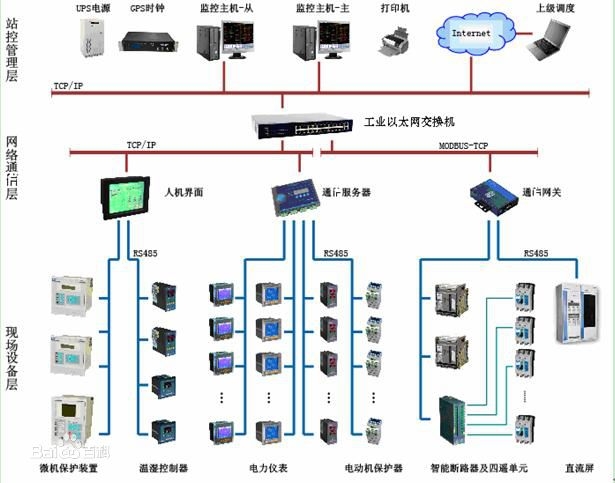 陜西亞川智能科技ZDWY6100電力能耗管理系統(tǒng)