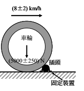 車輛碾壓試驗(yàn)機(jī)