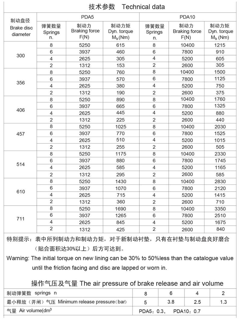 氣動制動器PDE5制動力矩大