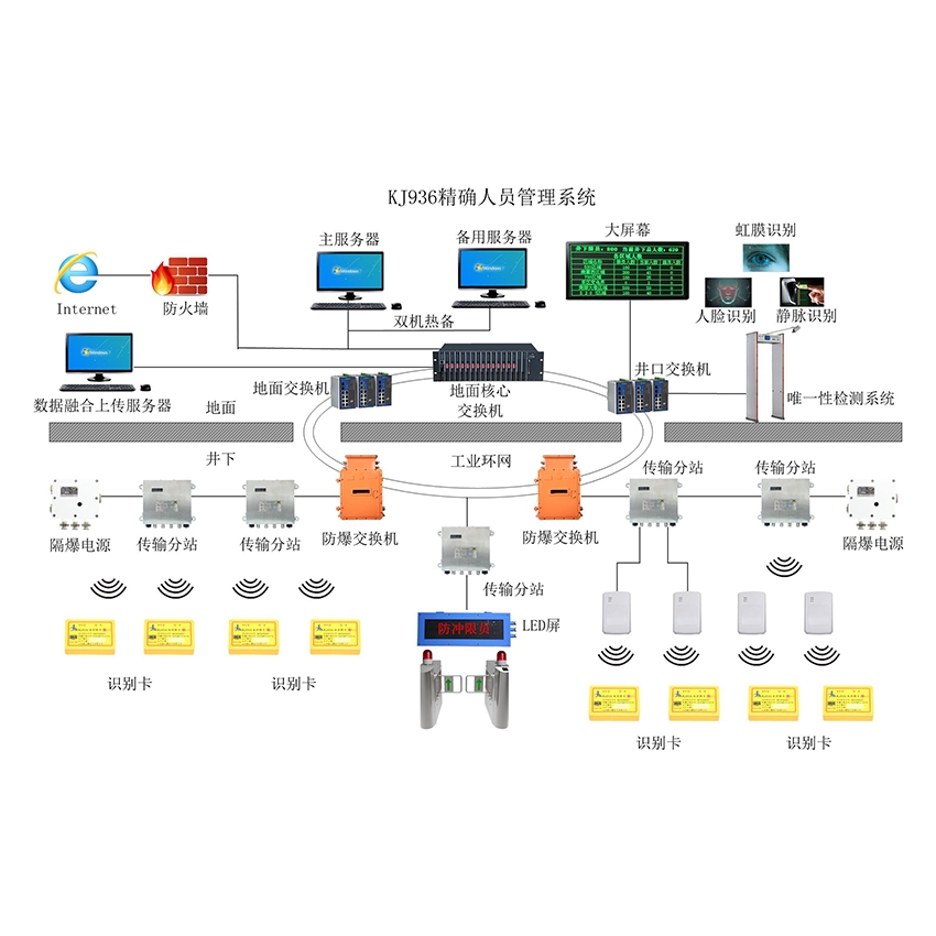 礦用精確定位系統(tǒng)