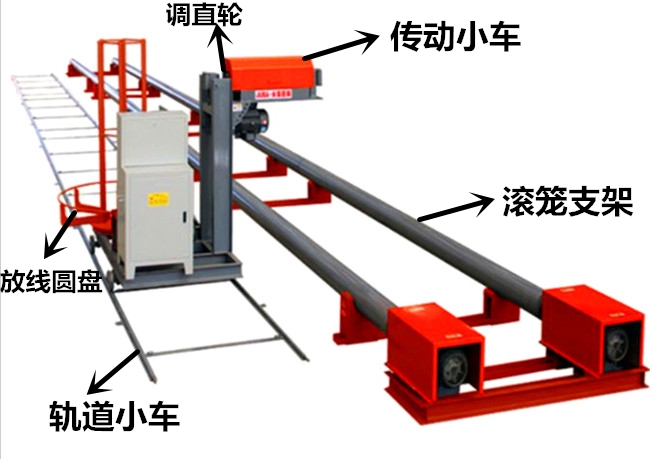 鋼筋籠成型機(jī)鋼筋籠自動(dòng)滾焊機(jī)