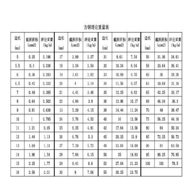 懷化方鋼聊城眾順