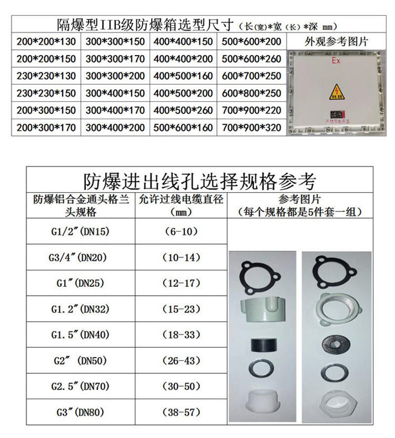 青島市BXMD防爆照明電源柜配電箱廠家直銷防爆模塊箱