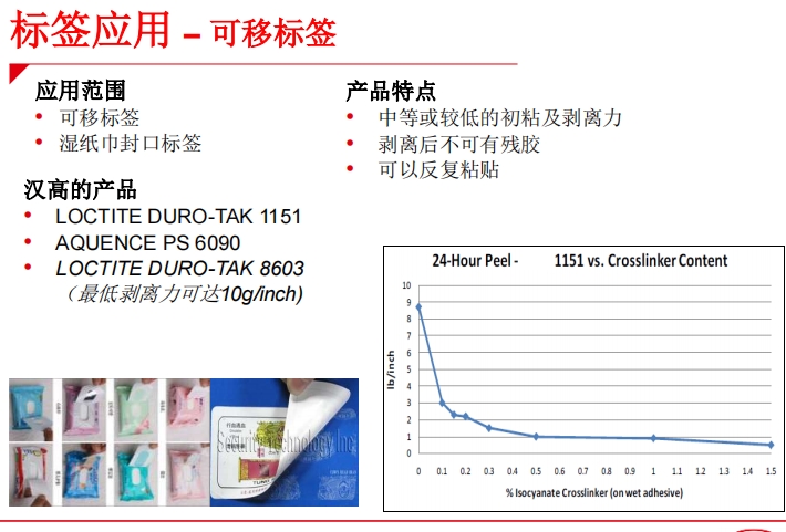 標(biāo)簽應(yīng)用 可移標(biāo)簽LOCTITE DURO-TAK 1151