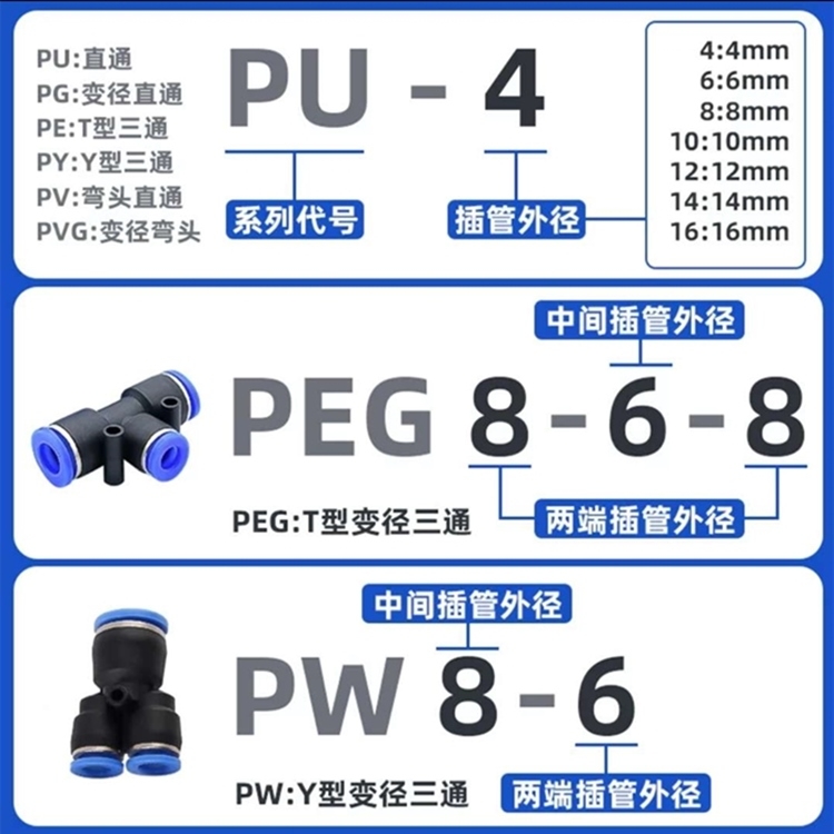 供應氣動快插接頭直通PU|變徑直通PG|三通T型PE|Y型三通PY|彎頭直通PV