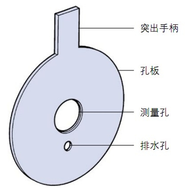 DN20小流量孔板流量計原理