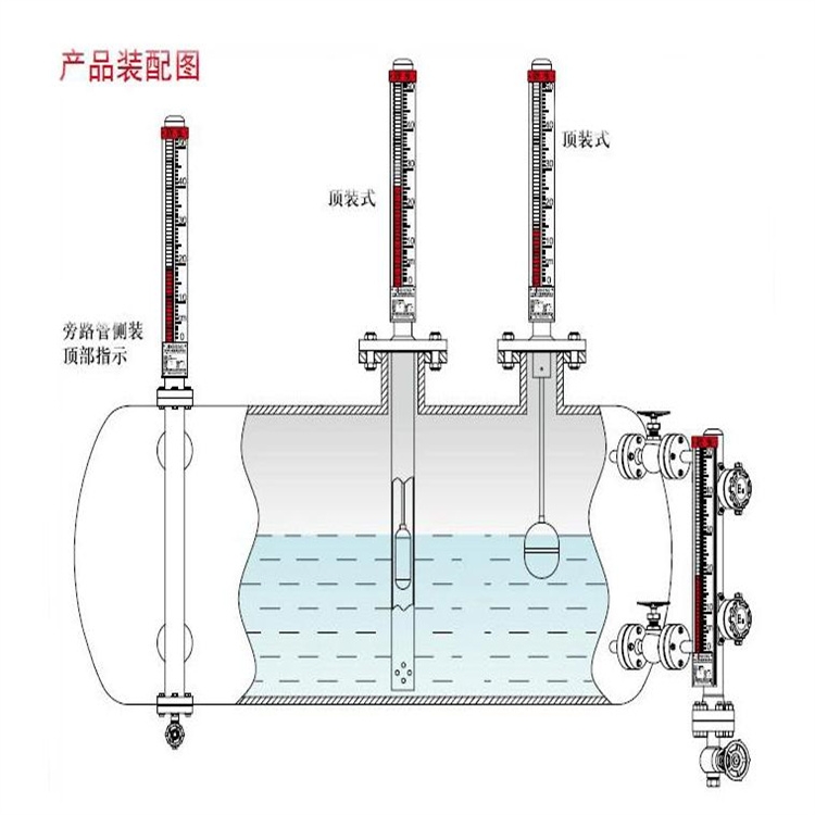 蒸汽伴熱頂裝磁翻板液位計(jì)專業(yè)公司YSUHZ