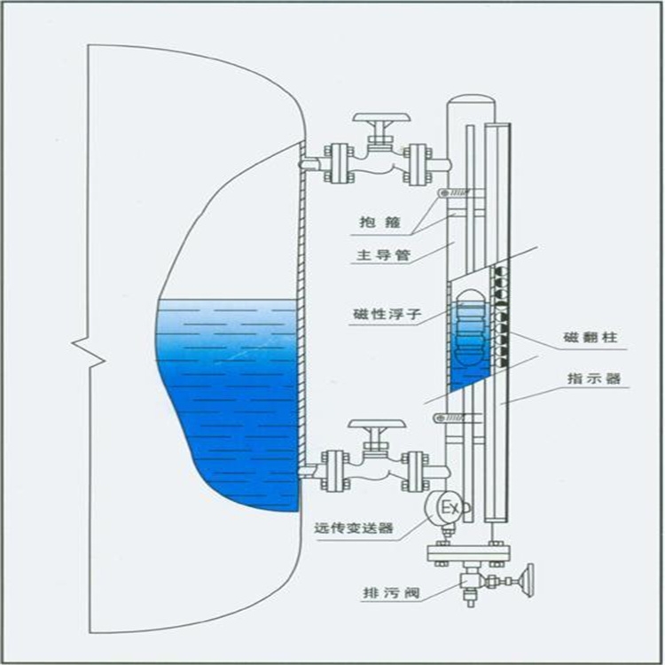 遠(yuǎn)傳頂裝磁翻板液位計(jì)生產(chǎn)廠家UHZ系列