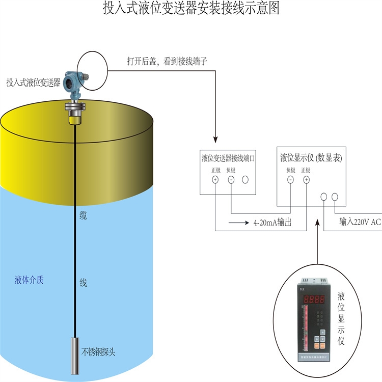 消防水池用投入式液位變送器IP65防護批發(fā)價格