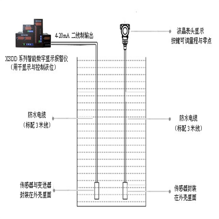 消防水池用投入式液位計(jì)耐腐蝕出廠價(jià)格