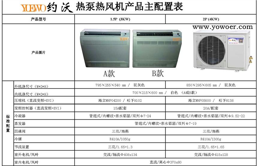 約沃北方采暖熱風(fēng)機