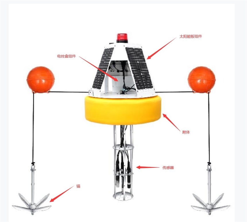 海洋水質(zhì)浮標傳感器實時監(jiān)測設(shè)備供應(yīng)商系統(tǒng)