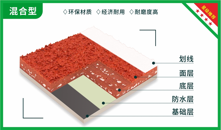 廣東13mm混合型塑膠面層材料價(jià)格|廣東學(xué)校塑膠跑道施工|友威塑膠跑道廠家