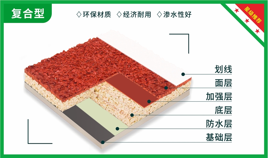 四川復(fù)合型塑膠跑道|四川復(fù)合型塑膠跑道材料廠家|復(fù)合型塑膠跑道施工方案