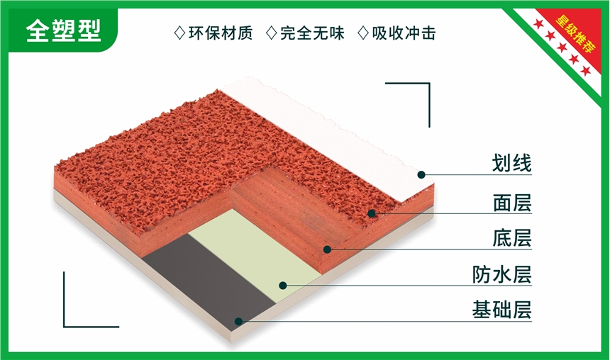 13mm全塑型塑膠跑道|四川全塑膠跑道材料生產廠家每平方報價|友威體育