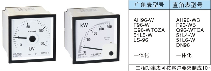 上?；猛≦96-WTCZA功率表，Q96-WTCA功率表，生產(chǎn)廠家