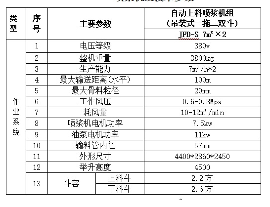 河南漯河市6立方噴漿車現(xiàn)場調(diào)試豫工歡迎您