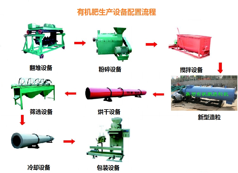 有機復混肥混合機，蘑菇菌渣粉碎機一臺也批發(fā)