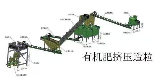 固原市粉狀有機(jī)肥生產(chǎn)線可定制鄭州一正重工機(jī)械有限公司