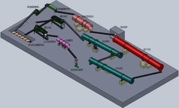 黑龍江三筒烘干機|生物有機肥造粒機|半濕物料粉碎機價格