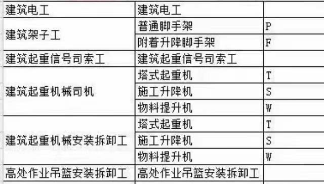 廣州市建筑焊工多少錢可以直接辦理不